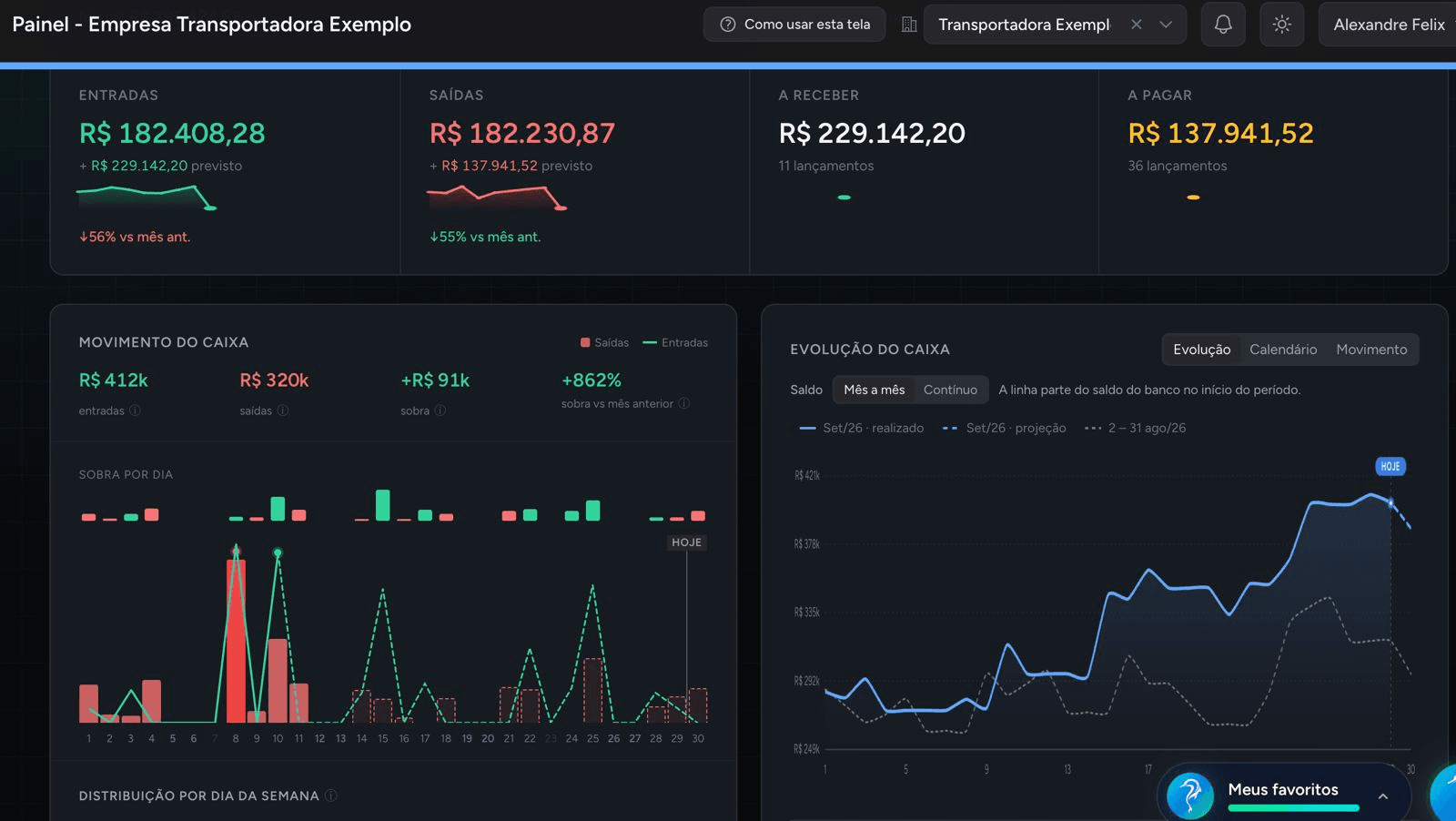 Painel escuro da NEXACASH com indicadores e gráficos de fluxo de caixa